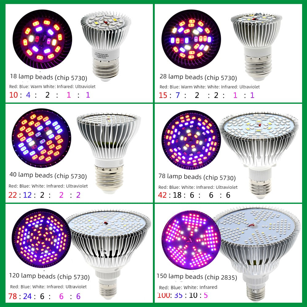 Full Spectrum LED Plant Growth Bulb E27 Flower Succulent Colored Anti-Evil Indoor Imitation Sun Fill Light Clip